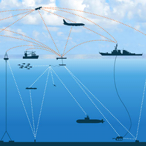 DoD plays a crucial role in advancing military IoT and Sensors